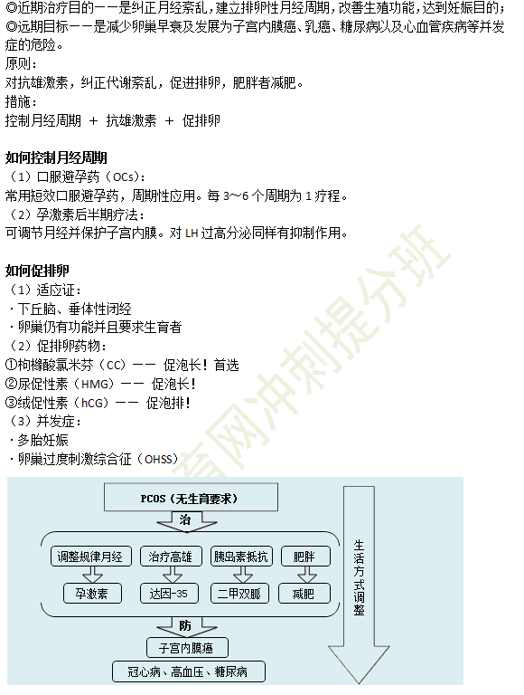 多囊卵巢綜合征