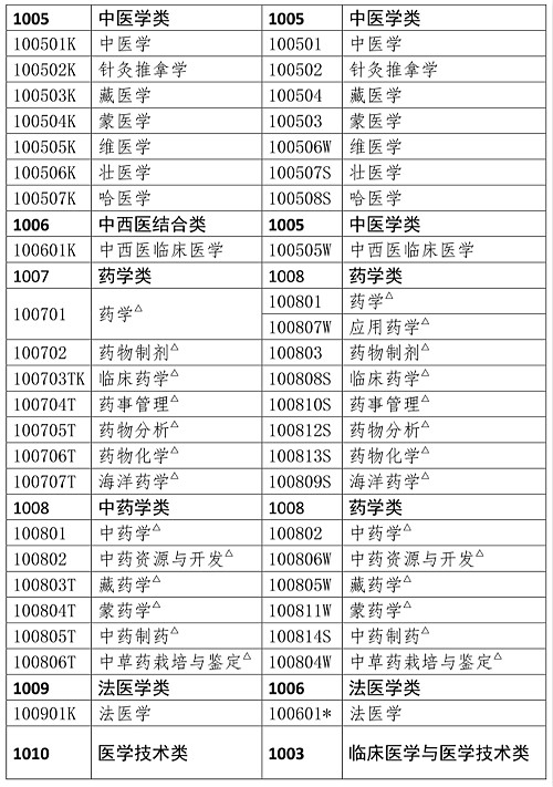 人事網(wǎng)官宣：2019年執(zhí)業(yè)藥師報(bào)考條件官方解讀！