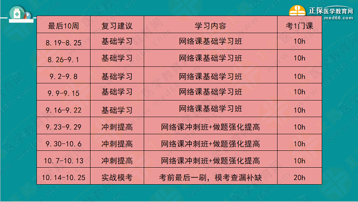 【視頻】考前70天！錢韻文教你如何高效復(fù)習(xí)執(zhí)業(yè)藥師！