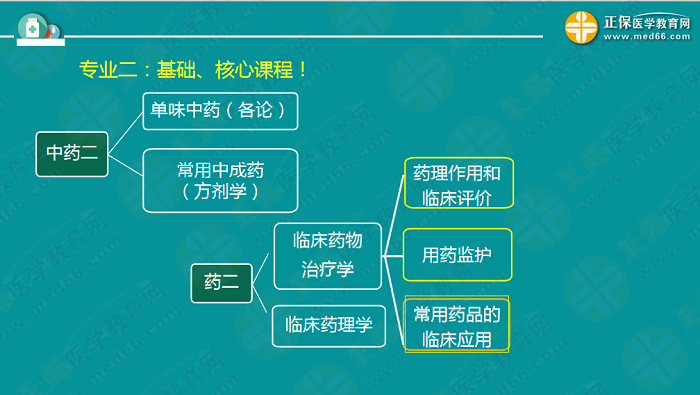 【視頻】考前70天！錢韻文教你如何高效復(fù)習(xí)執(zhí)業(yè)藥師！