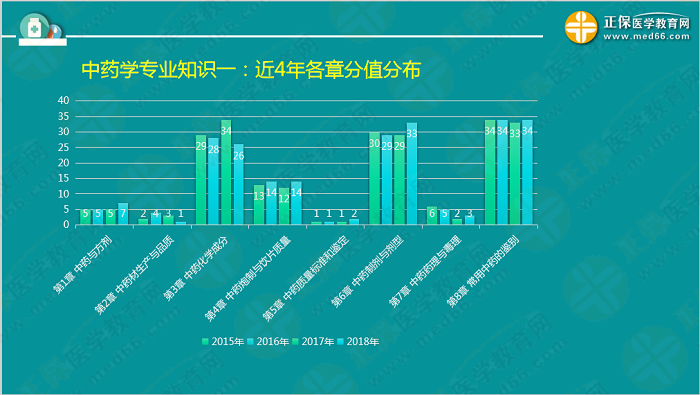 【視頻】考前70天！錢韻文教你如何高效復(fù)習(xí)執(zhí)業(yè)藥師！