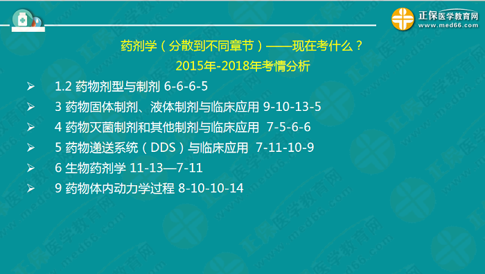 【視頻】考前70天！錢韻文教你如何高效復(fù)習(xí)執(zhí)業(yè)藥師！