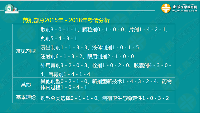 【視頻】考前70天！錢韻文教你如何高效復(fù)習(xí)執(zhí)業(yè)藥師！