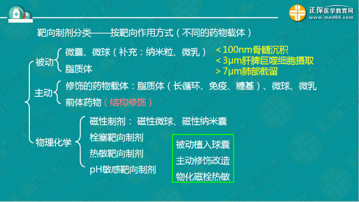 【視頻】考前70天！錢韻文教你如何高效復(fù)習(xí)執(zhí)業(yè)藥師！