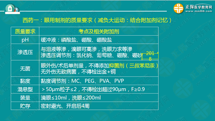 【視頻】考前70天！錢韻文教你如何高效復(fù)習(xí)執(zhí)業(yè)藥師！