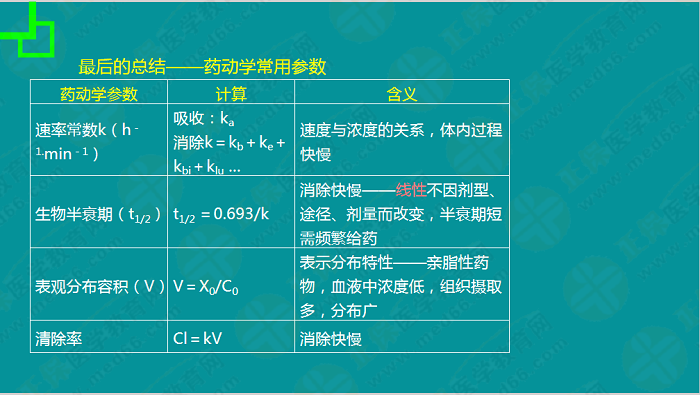 【視頻】考前70天！錢韻文教你如何高效復(fù)習(xí)執(zhí)業(yè)藥師！