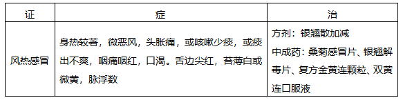 公式法揭秘執(zhí)業(yè)藥師中醫(yī)內(nèi)科辯證重難點