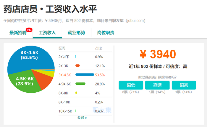 2019年，執(zhí)業(yè)藥師成為最有前景職業(yè)之一！