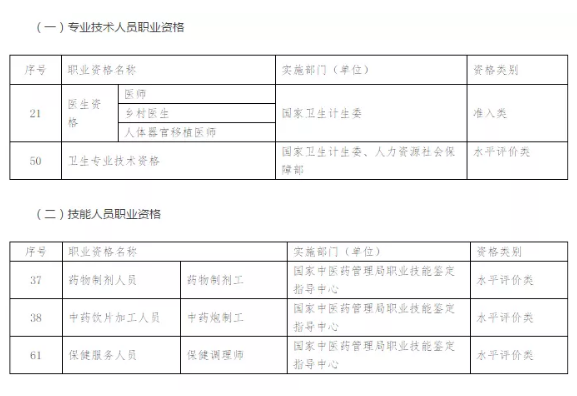 基層醫(yī)生到底能考哪些證書