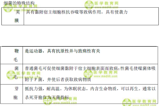 細(xì)菌的形態(tài)與結(jié)構(gòu)