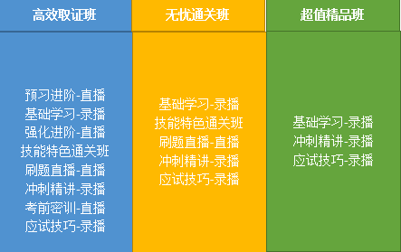 2020年鄉(xiāng)村全科助理醫(yī)師網(wǎng)絡(luò)課程開售，趁現(xiàn)在，快人一步！