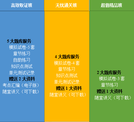 2020年鄉(xiāng)村全科助理醫(yī)師網(wǎng)絡(luò)課程開售，趁現(xiàn)在，快人一步！