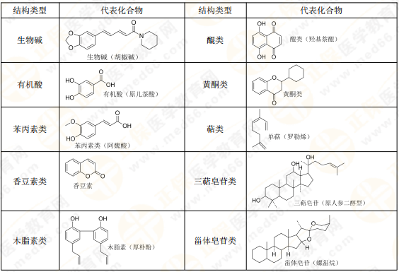 【私人珍藏】執(zhí)業(yè)藥師《中藥一》背誦版講義第三章！表格很多！