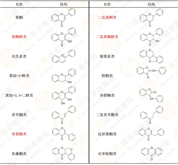 【私人珍藏】執(zhí)業(yè)藥師《中藥一》背誦版講義第三章！表格很多！