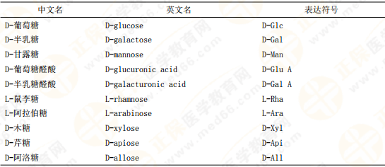 【私人珍藏】執(zhí)業(yè)藥師《中藥一》背誦版講義第三章！表格很多！