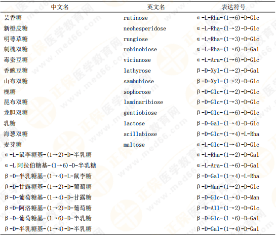 【私人珍藏】執(zhí)業(yè)藥師《中藥一》背誦版講義第三章！表格很多！