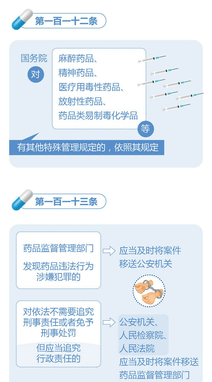 新修訂的《中華人民共和國(guó)藥品管理法》圖解政策（六）