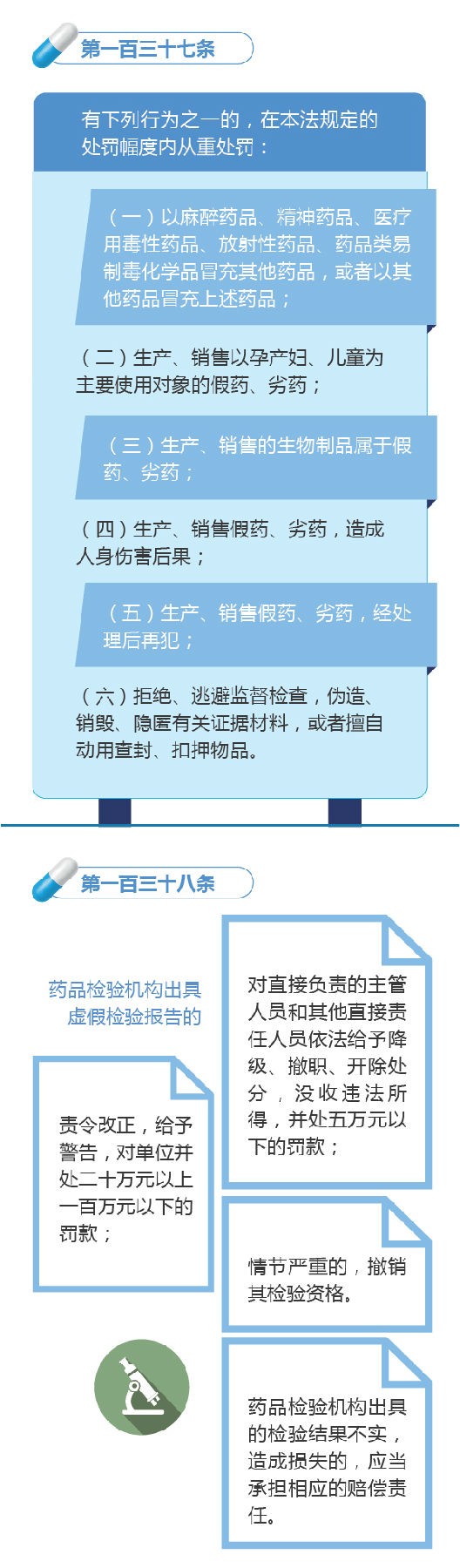 新修訂的《中華人民共和國(guó)藥品管理法》圖解政策（八）