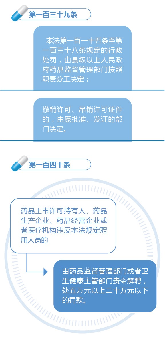 新修訂的《中華人民共和國(guó)藥品管理法》圖解政策（八）