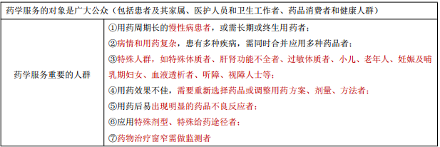 每日沖刺計劃！2019執(zhí)業(yè)藥師《藥學(xué)綜合知識與技能》第一篇！