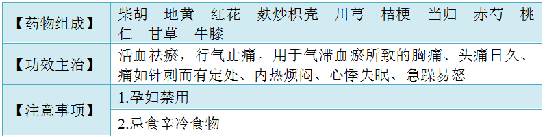 血府逐瘀丸（膠囊、口服液） 