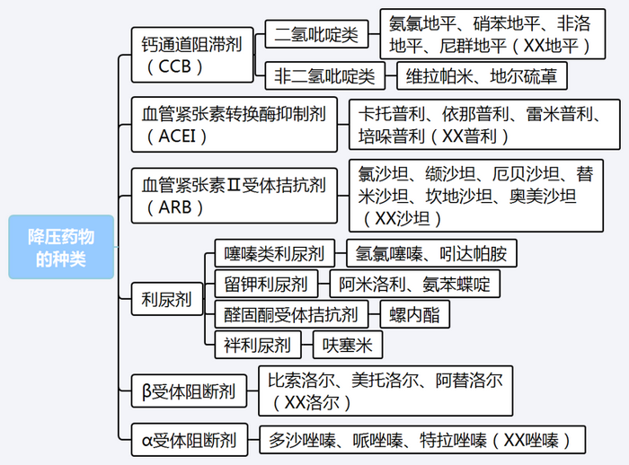 【西藥三科】執(zhí)業(yè)藥師考試西藥三科出題規(guī)律｜重難點匯總！