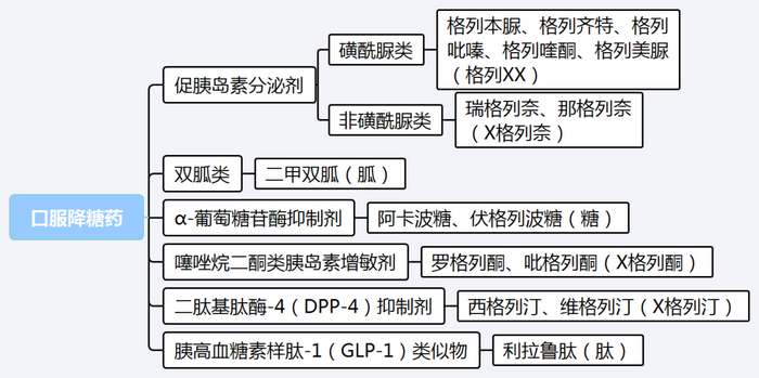 【西藥三科】執(zhí)業(yè)藥師考試西藥三科出題規(guī)律｜重難點匯總！