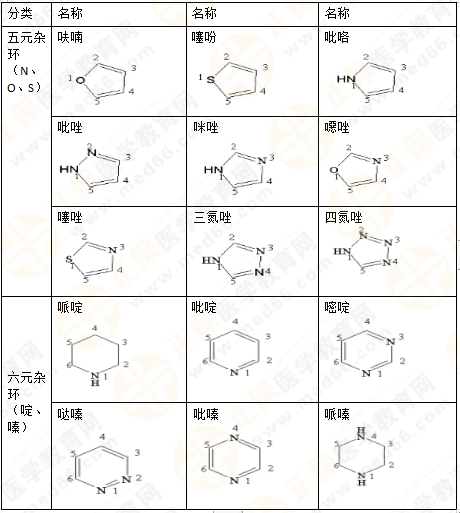 專業(yè)師資講義：執(zhí)業(yè)藥師備考難題——藥物化學(xué)，15分鐘重點(diǎn)回顧！