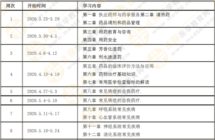 每周計(jì)劃詳情表！2020年執(zhí)業(yè)藥師《西藥綜》預(yù)習(xí)計(jì)劃表！