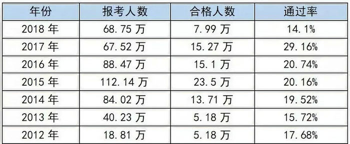 【考生共鳴】執(zhí)業(yè)藥師太難了！每年這五個(gè)難關(guān)最難過(guò)！