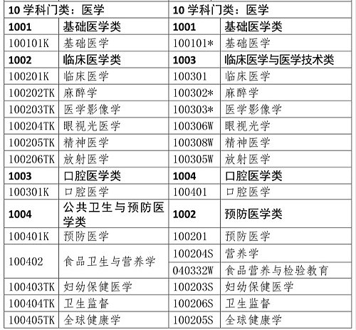 醫(yī)學(xué)類(lèi)專(zhuān)業(yè)考生注意！2020年只有這些人可報(bào)考執(zhí)業(yè)藥師考試！