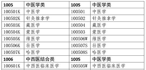 醫(yī)學(xué)類(lèi)專(zhuān)業(yè)考生注意！2020年只有這些人可報(bào)考執(zhí)業(yè)藥師考試！