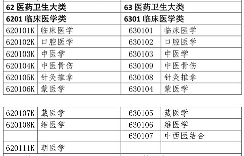 醫(yī)學(xué)類(lèi)專(zhuān)業(yè)考生注意！2020年只有這些人可報(bào)考執(zhí)業(yè)藥師考試！