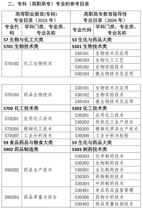 你是理科/工科？這些理工科專業(yè)可報(bào)考2020年執(zhí)業(yè)藥師考試！