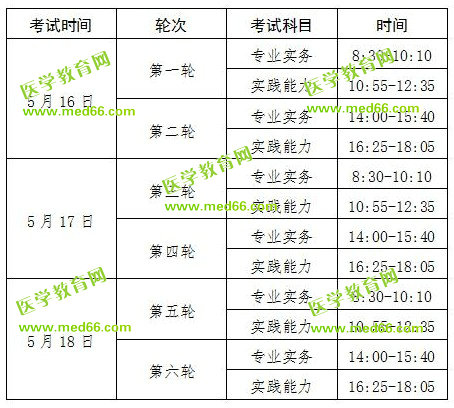 2020年護士資格考試時間