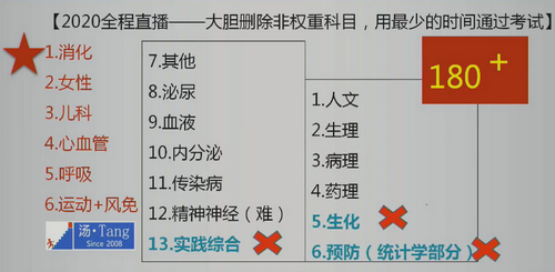 vip簽約特訓營