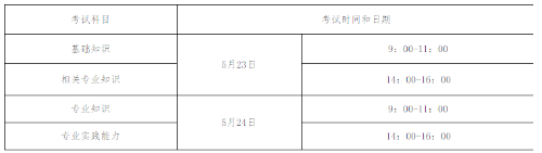 護(hù)理專業(yè)考試安排