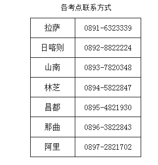 西藏2019年醫(yī)師資格考試醫(yī)學綜合筆試準考證8月14日開始打印