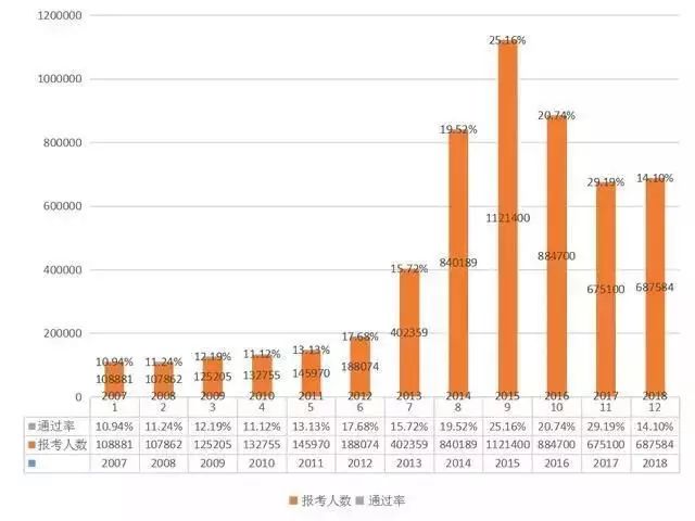 2019執(zhí)業(yè)藥師報考人數(shù)創(chuàng)新高！為什么這么多人著急報考？