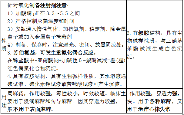 鹽酸普魯卡因、鹽酸利多卡因結(jié)構(gòu)特點(diǎn)、性質(zhì)和用途