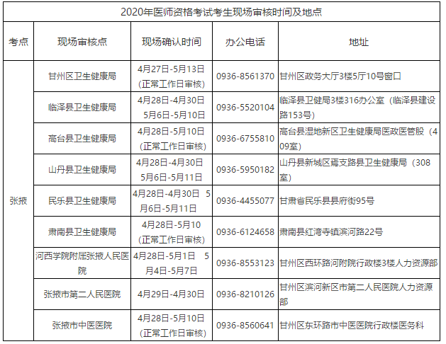 張掖醫(yī)師資格考試現(xiàn)場審核時間