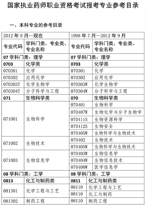 人事網(wǎng)官宣：2019年執(zhí)業(yè)藥師報(bào)考條件官方解讀！