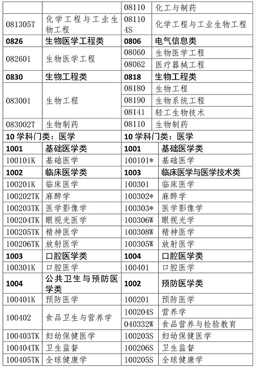 人事網(wǎng)官宣：2019年執(zhí)業(yè)藥師報考條件官方解讀！