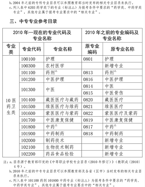 人事網(wǎng)官宣：2019年執(zhí)業(yè)藥師報考條件官方解讀！