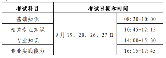 人機考試