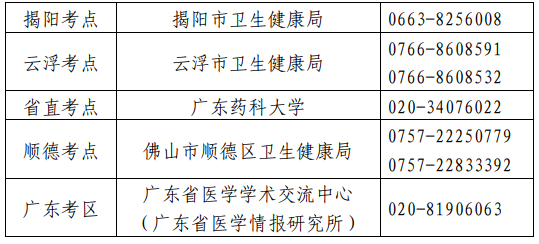 衛(wèi)生專業(yè)技術(shù)資格考試廣東考區(qū)、考點設(shè)置一覽表