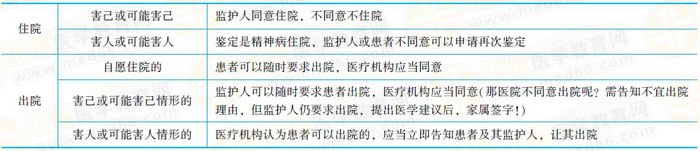 開展精神障礙診斷、治療活動，應(yīng)當具備下列條件，并依照醫(yī)療機構(gòu)的管理規(guī)定辦理有關(guān)手續(xù)