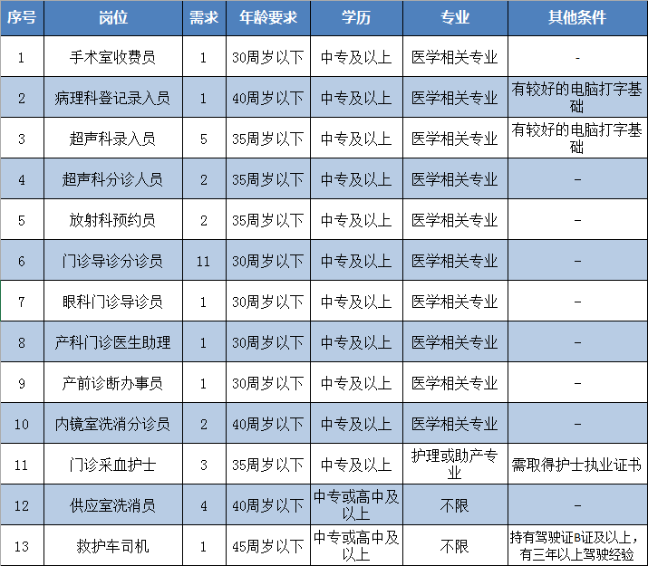 龍巖市第一醫(yī)院（福建?。?020年招聘35名醫(yī)療工作人員啦