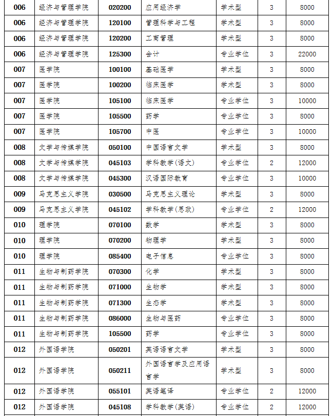 推免專業(yè)2