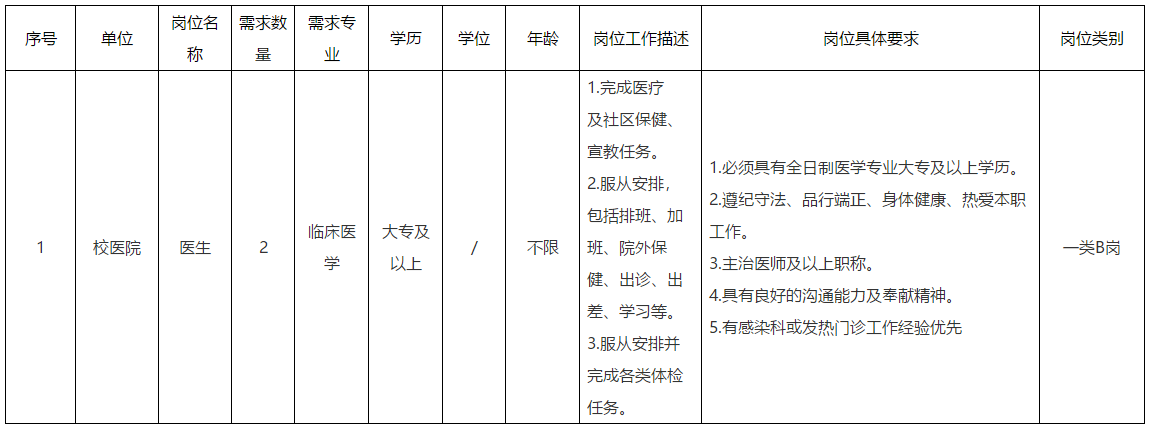 2020年湖北武漢中南民族大學(xué)招聘臨床醫(yī)學(xué)專業(yè)校醫(yī)啦（非事業(yè)編）